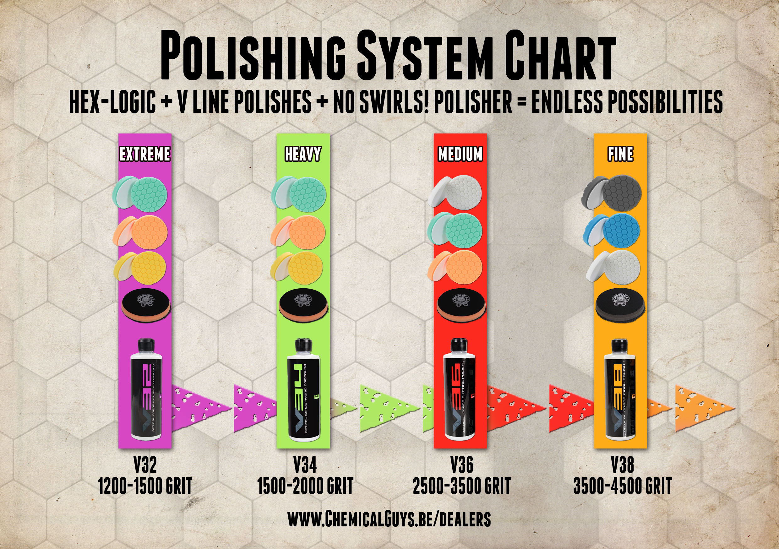 Polishing Chart